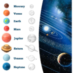 ⁦Wooden Solar System Model Board المجموعة الشمسية الخشبية⁩ - الصورة ⁦5⁩