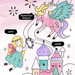 ⁦Mideer Watercolour Painting -UNICORN LEGEND MD4297 لوحة ألوان مائية ميدير - أسطورة وحيد القرن⁩ - الصورة ⁦6⁩