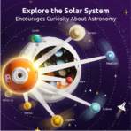 ⁦Solar System Planetarium Projector for Kids – Interactive Space STEM Toy عارض الكواكب والنظام الشمسي للأطفال – بروجيكتور فضاء تعليمي تفاعلي⁩ - الصورة ⁦2⁩